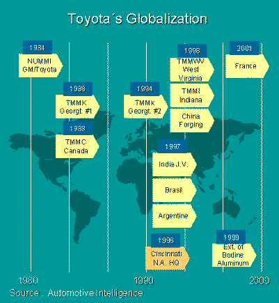 Toyota�s most recent globalization