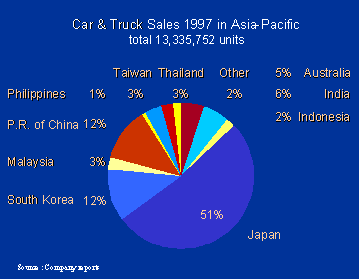 asia pacific sales.GIF (5273 Byte)