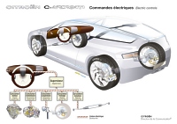 Citroen Airdream Concept